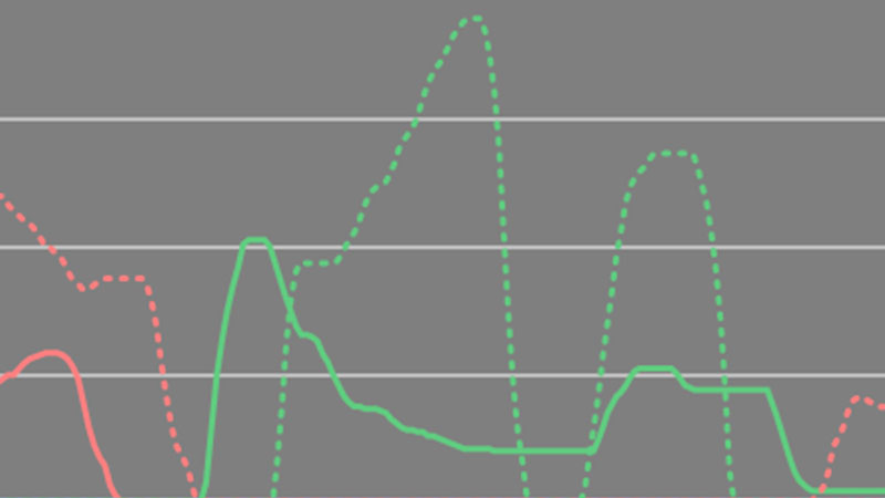 A graph of driver inputs over time!