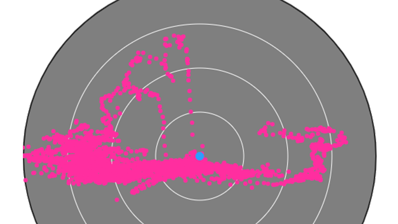 A plot graph of g-forces over an entire lap.
